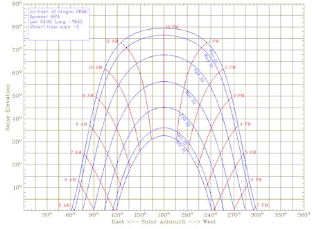 sun intensity lux